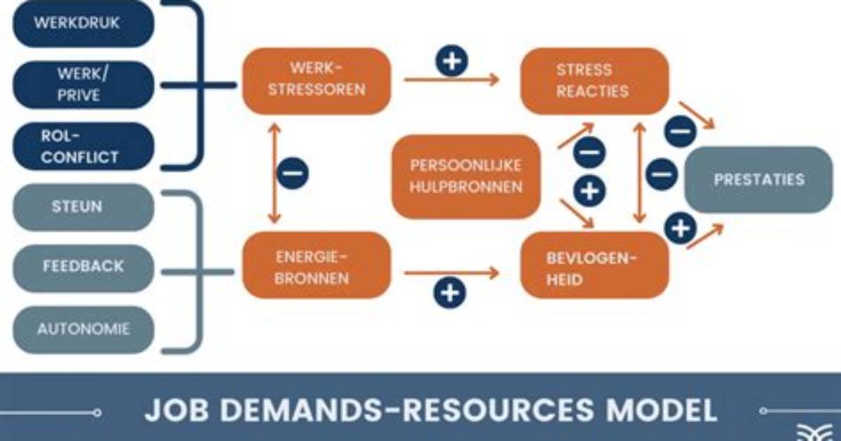 Job Resources