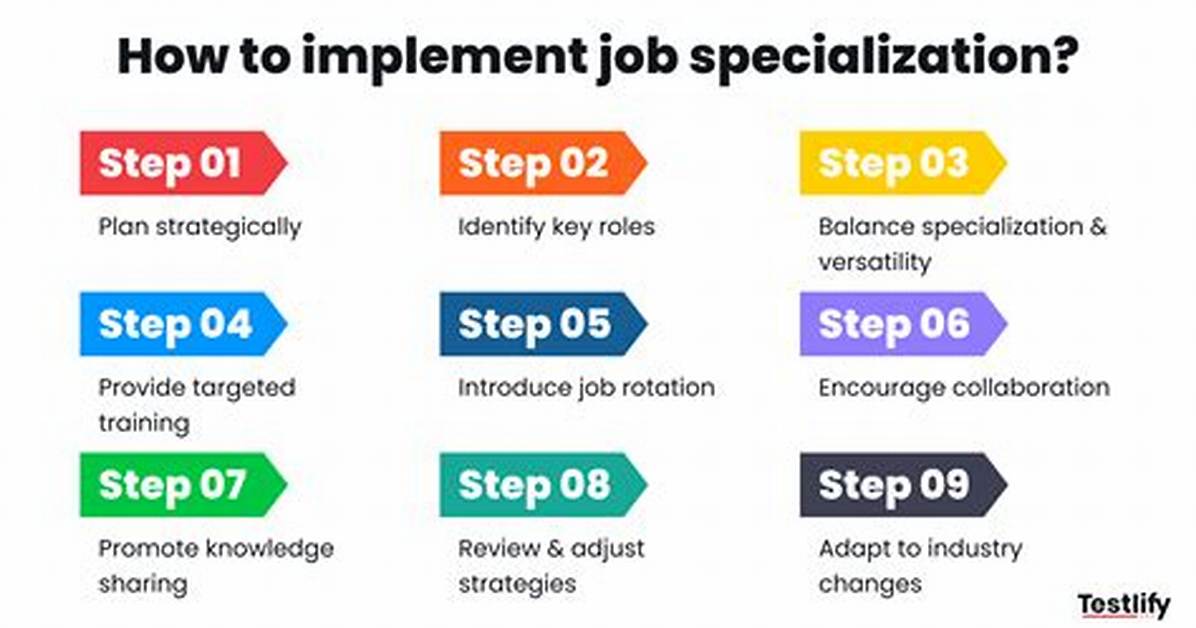 Job Specialization