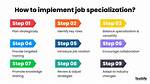 Job Specialization
