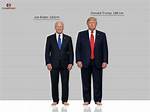 Joe Biden Height