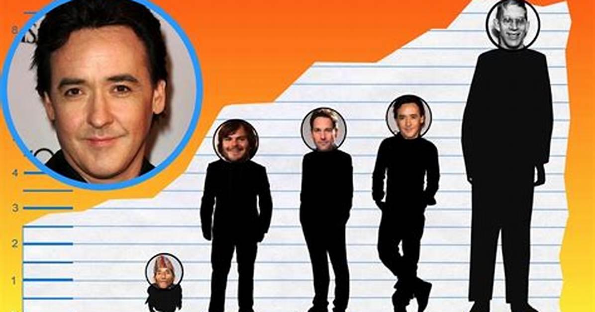 John Cusack Height