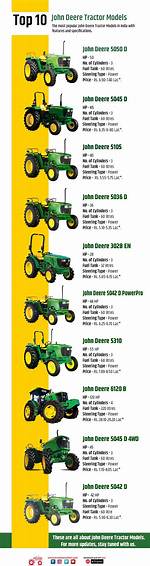 John Deere Tractor Models