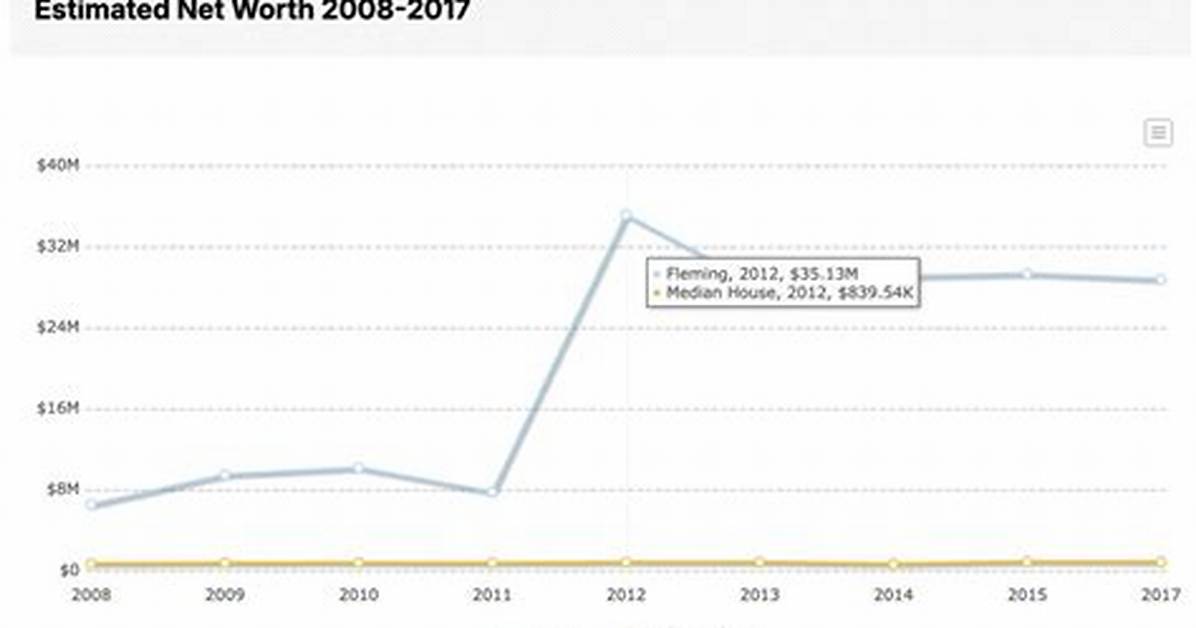 John Fleming Net Worth