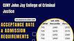 John Jay Acceptance Rate