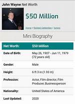 John Wayne Net Worth