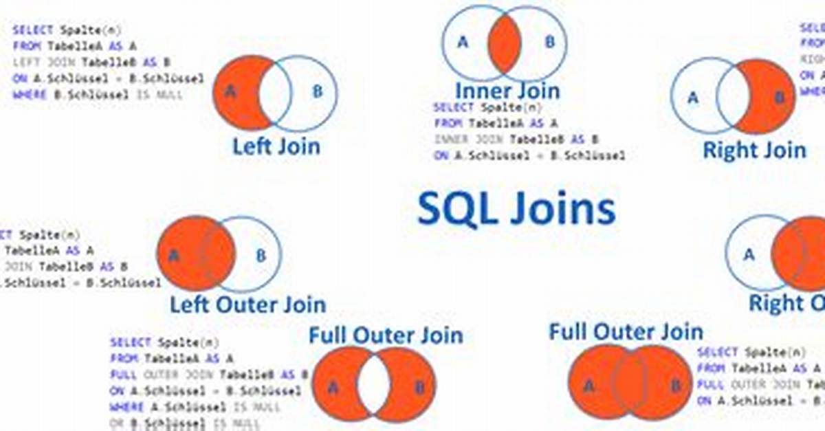 Join Vs. Sub-Query