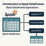 Joining Spark Dataframes on the Key