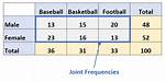 Joint Frequency