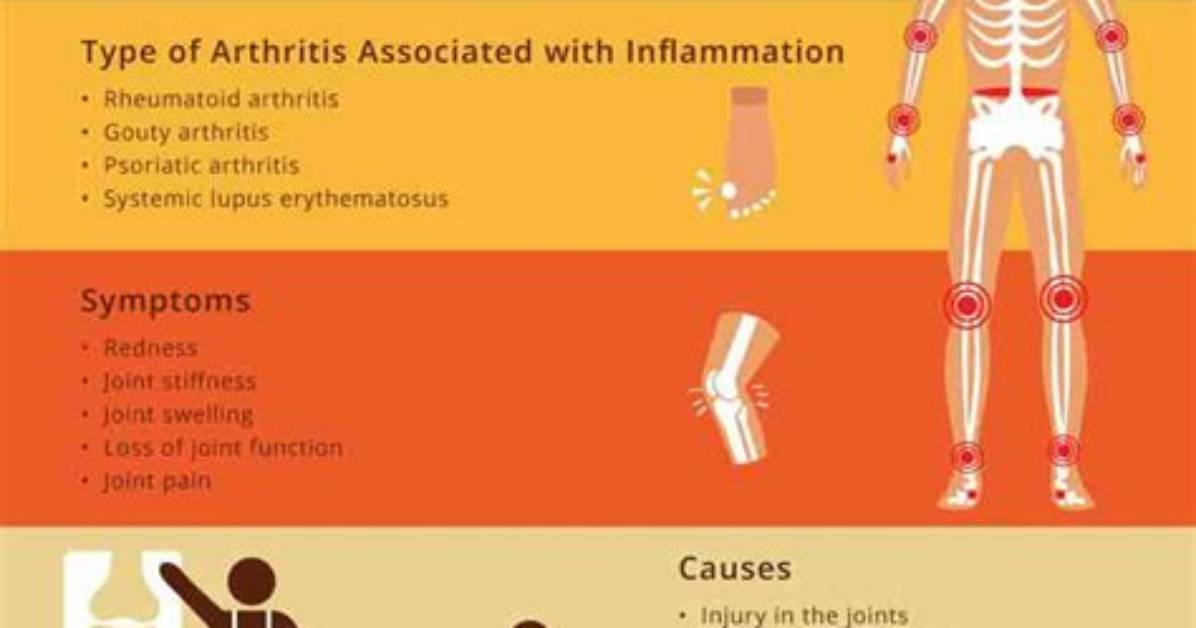 Joint Inflammation