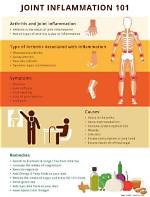 Joint Inflammation