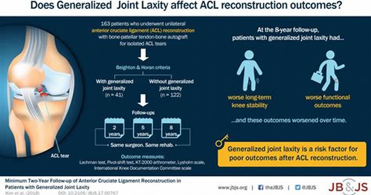 Joint Laxity