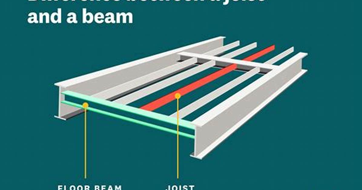 Joist vs Beam