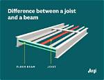 Joist vs Beam