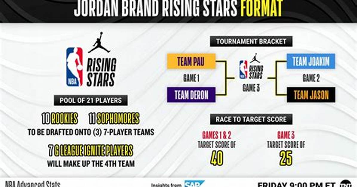 Jordan Rising Stars Odds and Predictions