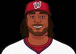 Josh Bell