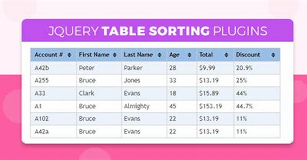 JQuery Table Sort