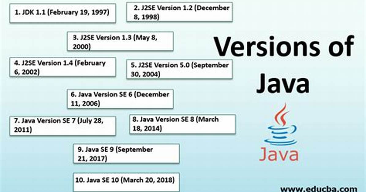 Jre 1.7 - Java Version - Returns: Java/Lang/Noclassdeffounderror: Java/Lang/Object
