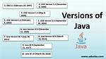 Jre 1.7 - Java Version - Returns: Java/Lang/Noclassdeffounderror: Java/Lang/Object