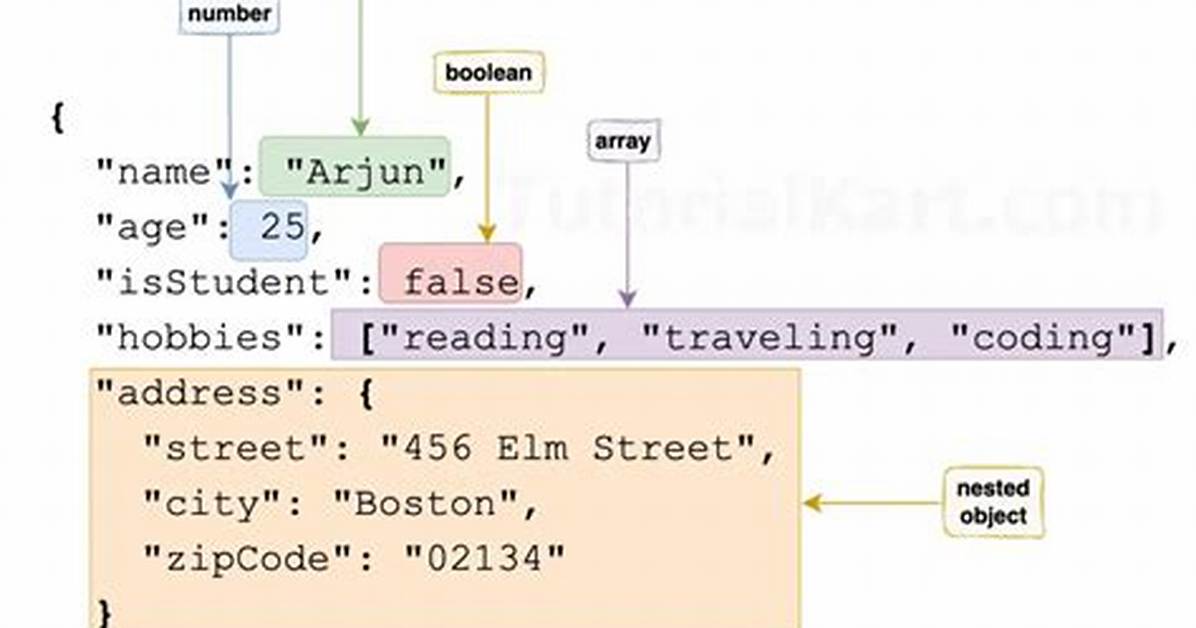 Json Data Enum Types