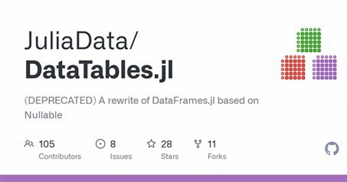 Julia Dataframes Countmap()