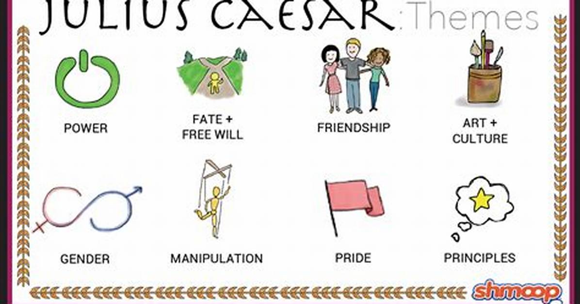 Julius Caesar Themes