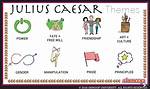 Julius Caesar Themes