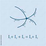Junction Rule