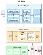Jvm Stands For