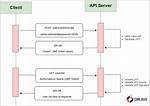 Jwt Authentication for Asp. Net Web Api