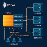 Kafka-Streams Offsets Commit - Reprocessing Very Old Messages