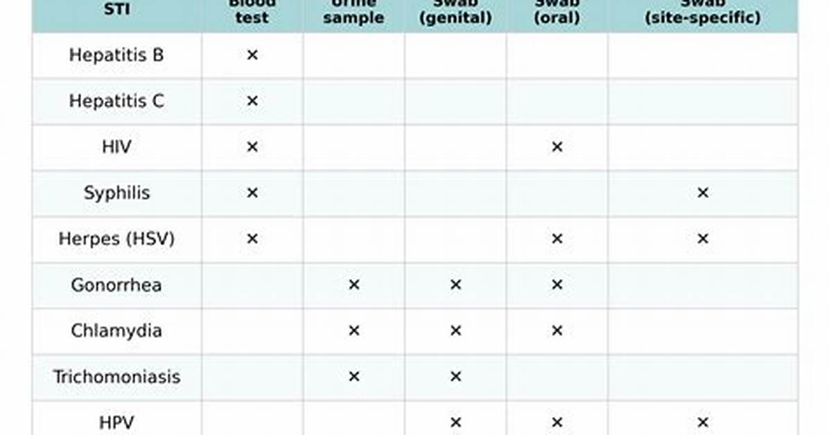 Kaiser Std Testing