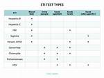 Kaiser Std Testing