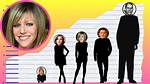 Kaitlin Olson Height