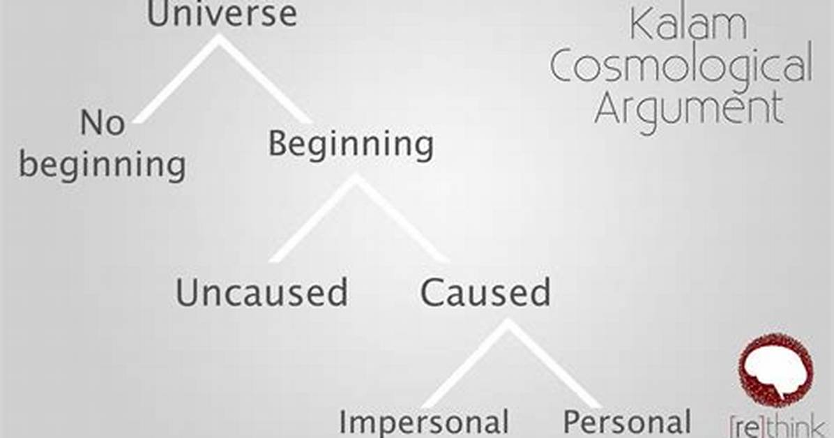 Kalam Argument