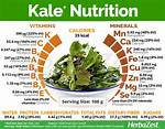 Kale Potassium