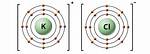 Kcl Ionic or Covalent