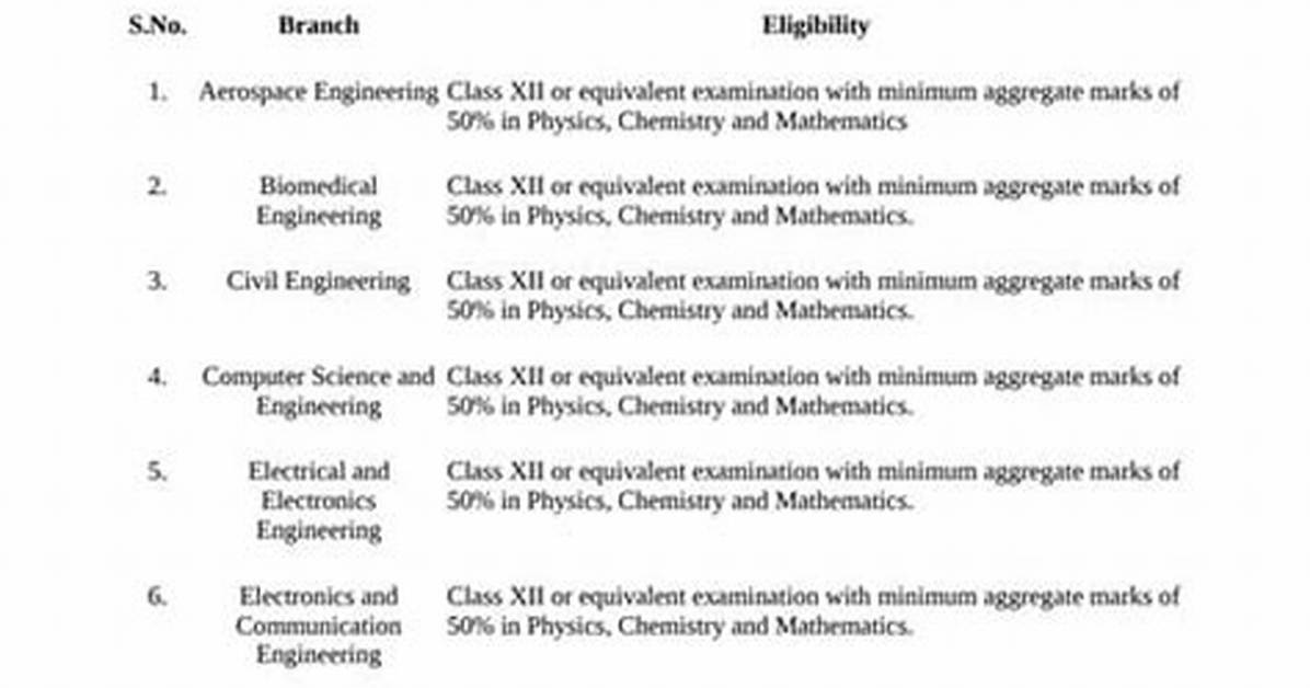 Kee Program Eligibility