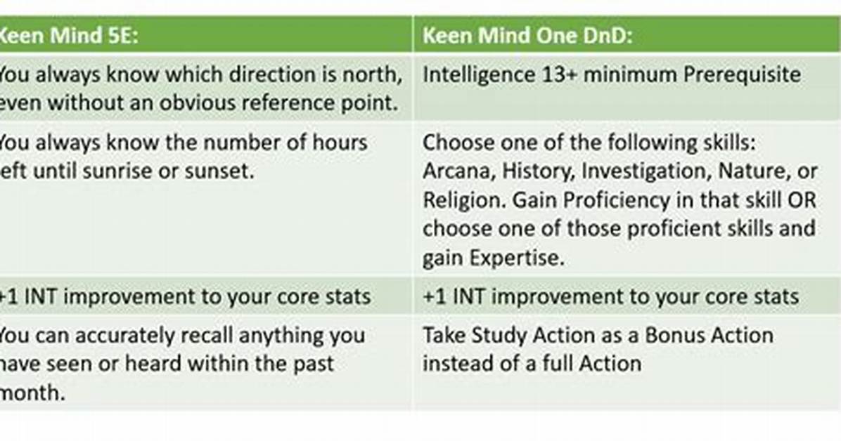 Keen Mind