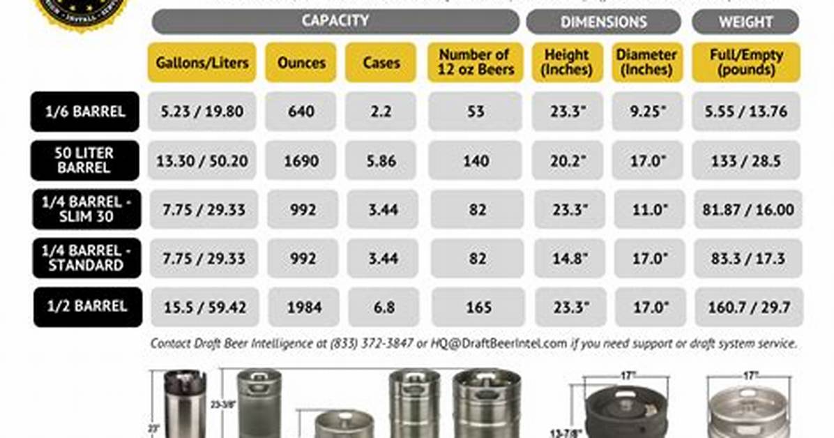 Keg Dimensions