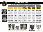 Keg Dimensions