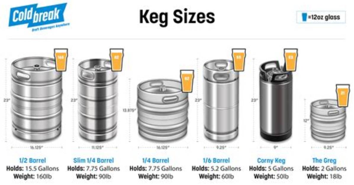 Keg Size