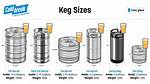 Keg Size