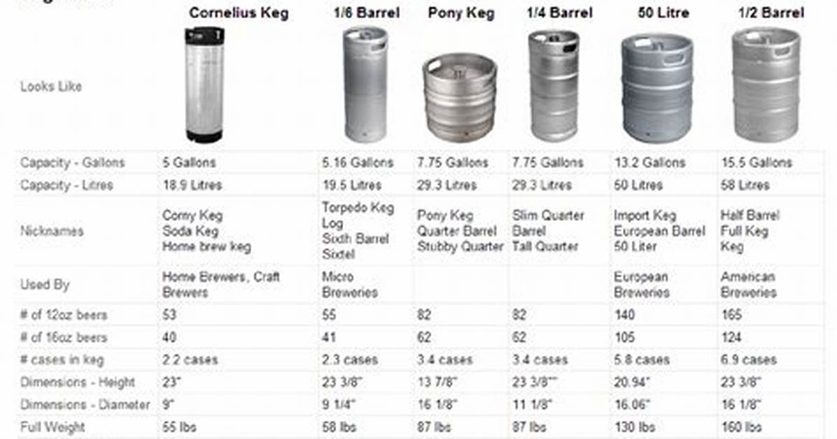 Keg Sizes