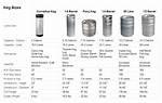 Keg Sizes