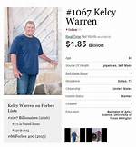 Kelcy Warren Net Worth