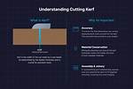 Kerf Definition