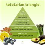 Ketotarian