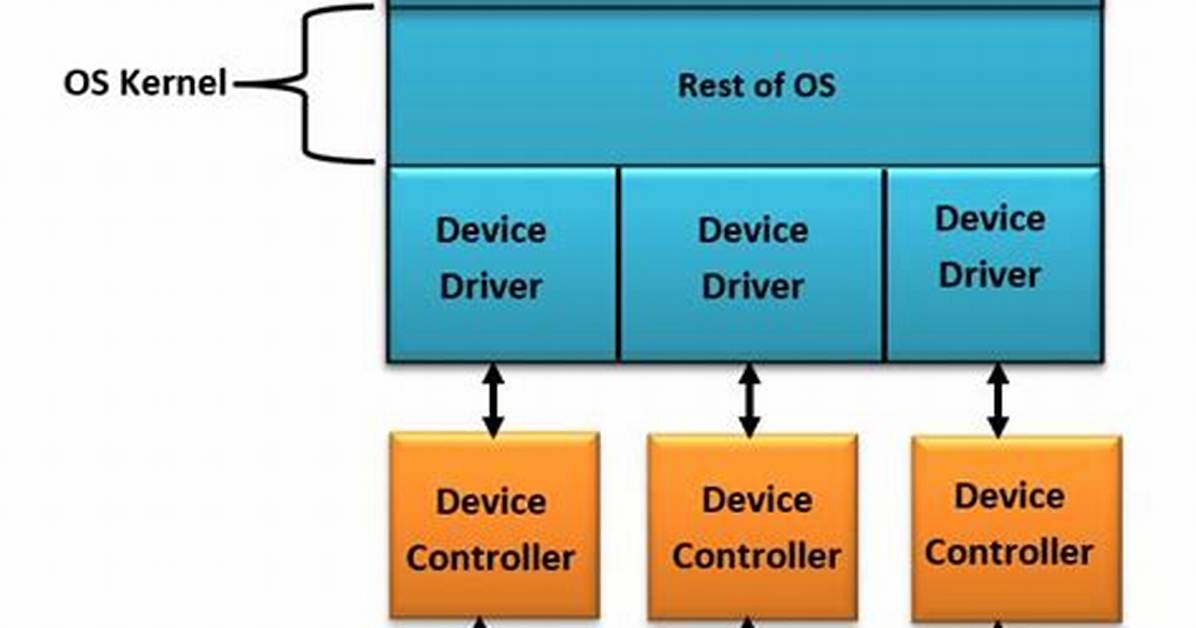 Key ___ (Driver's Device)