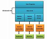 Key ___ (Driver's Device)