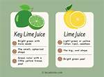 Key Lime vs Lime